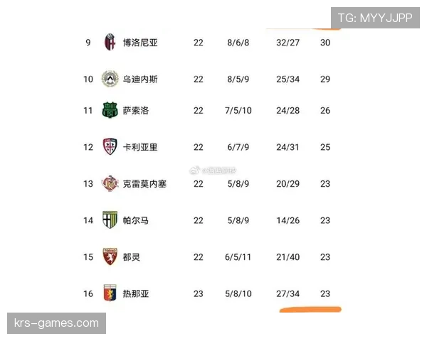 奥地利足球甲级联赛助攻榜最新排名