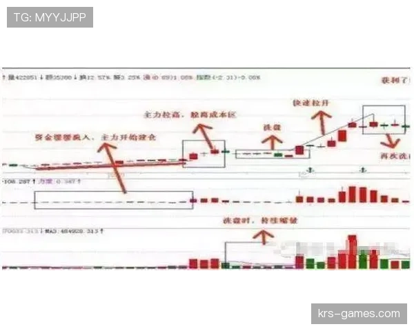 奥尔莫小范围摆脱与过人成功率分析 奥尔莫小范围摆脱与过人成功率分析