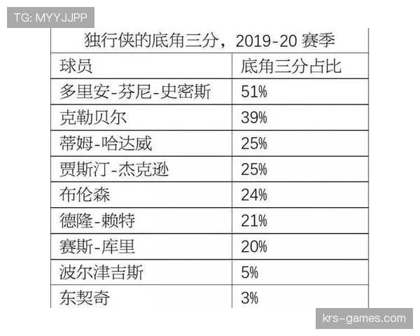 萨博尼斯挡拆提升进攻效率 拉开与恩比德得分结构差异